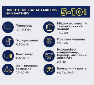 «Укренерго» все ще не виключає можливості застосування графіків примусових обмежень