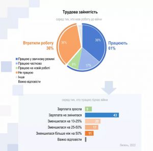 Міністерства — на скорочення!