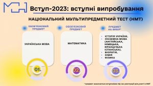 Оприлюднено  Порядок  проведення  мультитесту