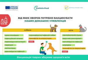 Триває Всесвітній тиждень імунізації