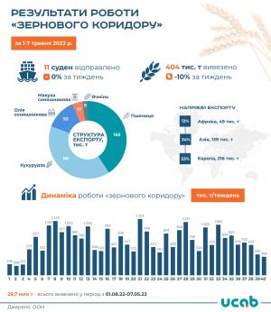 росія вкотре заблокувала проведення інспекцій