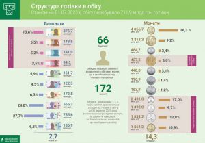 Органи місцевого самоврядування можуть виділяти кошти на потреби ЗСУ