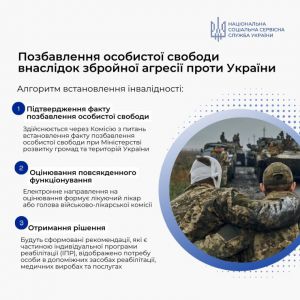 Позбавлення особистої свободи внаслідок збройної агресії проти України: встановлення інвалідності