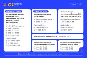 Вступна кампанія 2025. Що потрібно знати