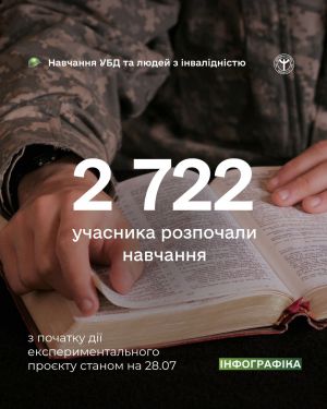 Серед учасників бойових дій найчастіше профтехосвіту здобувають ветерани та ветеранки з Донеччини