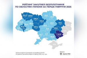 Вінниччина очолює закупівлю безпілотників для ЗСУ серед тилових регіонів