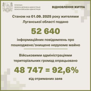 Жителі Луганщини подали понад 52 тисячі повідомлень про зруйноване житло