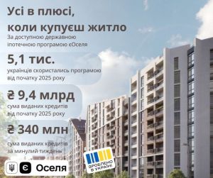 Івано-Франківська область увійшла до трійки лідерів програми «єОселя»