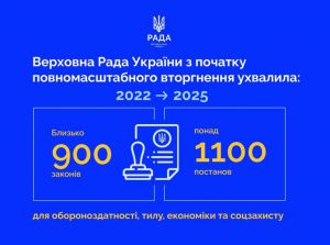 Рішення Верховної Ради України для підтримки оборони України