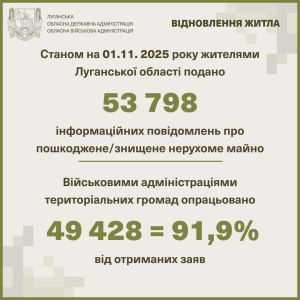 На Луганщині 46 тисяч заяв про зруйноване житло — із Сіверськодонецького району