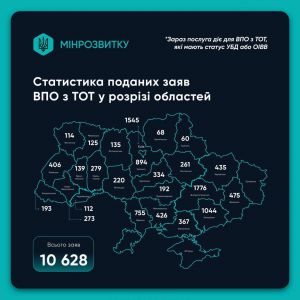 На Закарпатті ВПО з ТОТ подали майже дві сотні заяв на житлові ваучери 