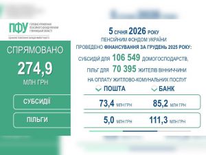 На Вінниччині профінансували субсидії та пільги за грудень 2025 року