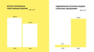 Інвестиції, які дають результат