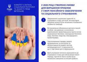 У 2025 році Комітет соціальної політики та захисту прав ветеранів визначив та усунув низку правових прогалин у сфері пенсійного забезпечення та соціального страхування