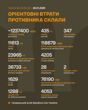 Втрати ворога за добу: +830 окупантів, значні втрати техніки — Генштаб ЗСУ