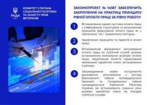 Справедлива система оплати праці: Комітет підтримав законопроєкт про закріплення принципу рівної оплати праці за рівну роботу
