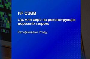 Верховна Рада ратифікувала Фінансову угоду з Європейським інвестиційним банком у рамках Ініціативи ЄС 'Шляхи солідарності'