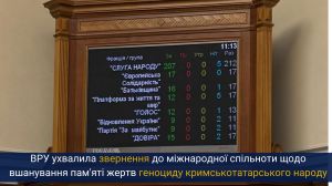 Верховна Рада схвалила Звернення щодо вшанування пам’яті жертв геноциду кримськотатарського народу