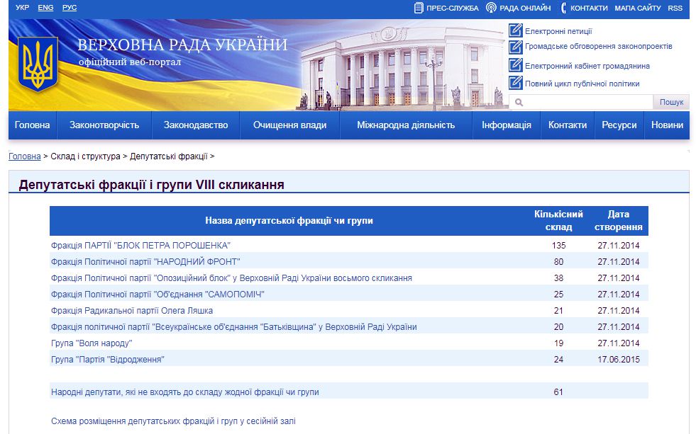 Із виступів уповноважених представників депутатських фракцій та груп