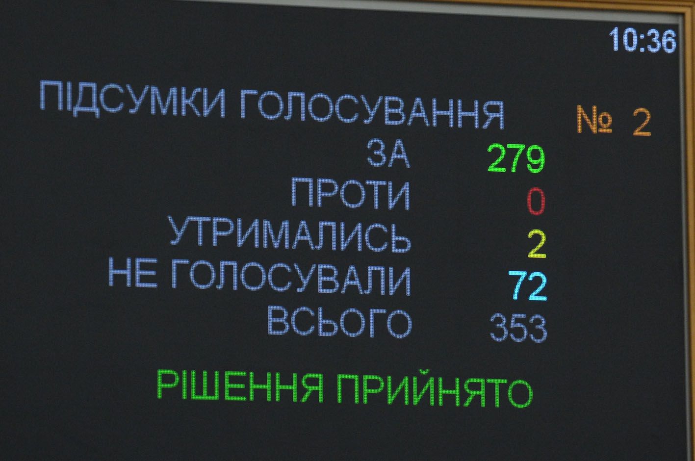 Ухвалено законопроект, в якому прописано імпічмент Президента