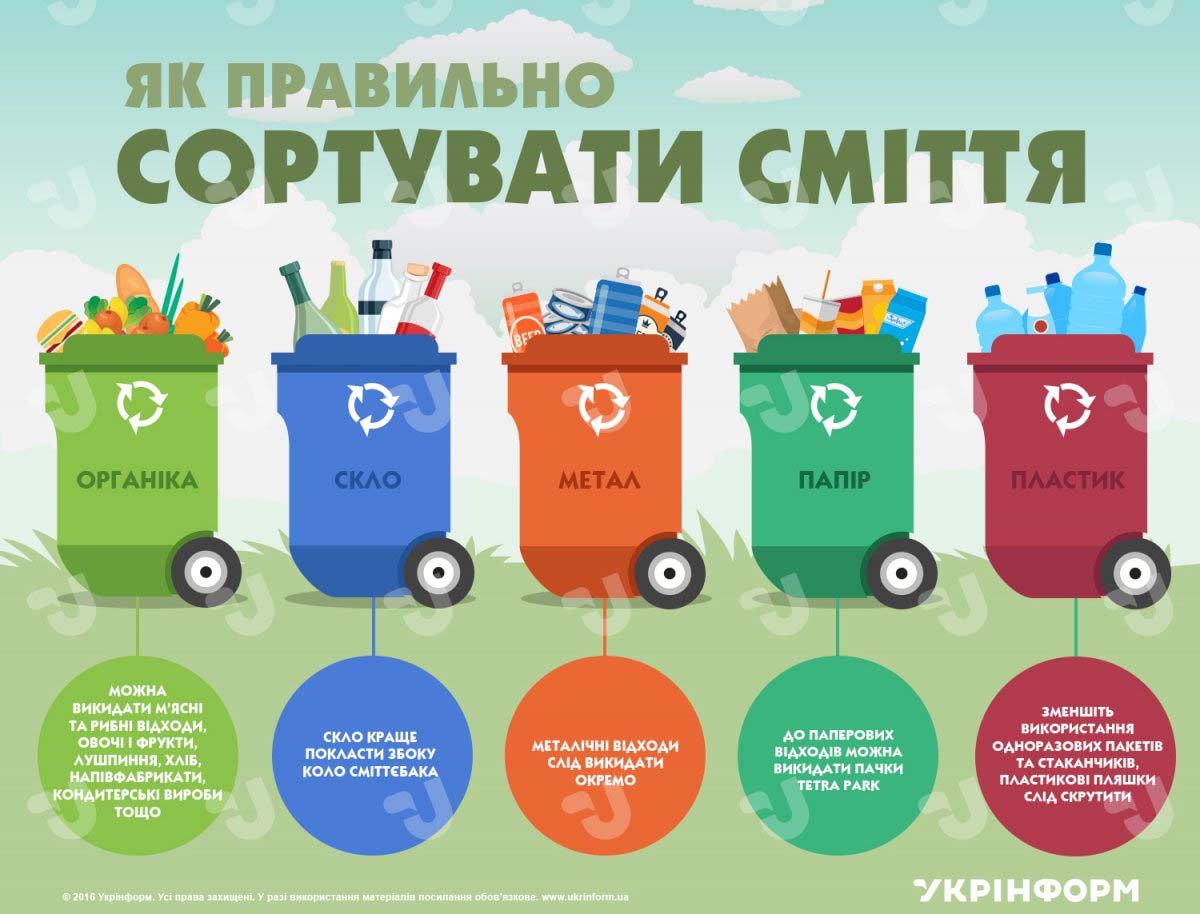 У Львові сортування сміття стає обов’язковим