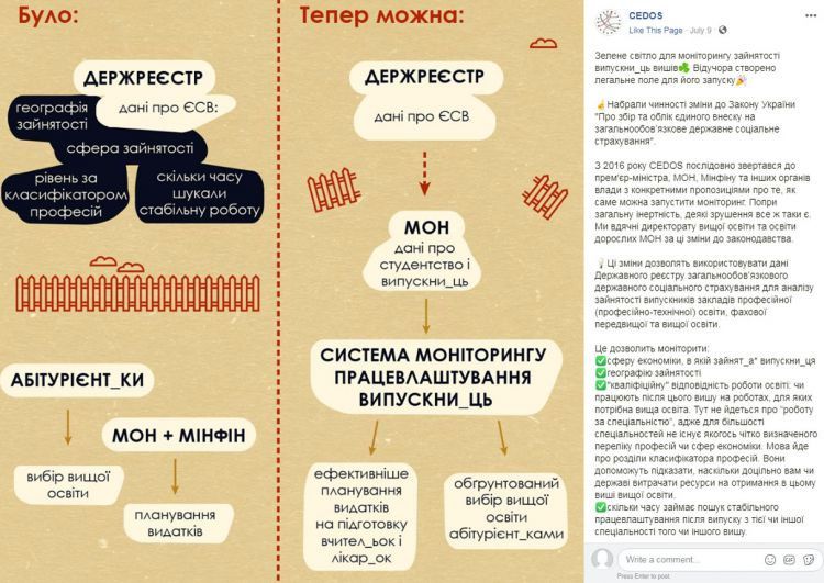 За працевлаштуванням можна простежити