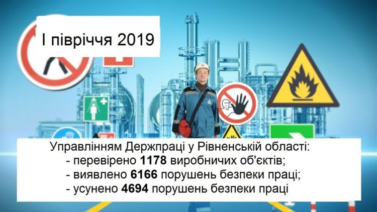6166 порушень виявили фахівці Держпраці на Рівненщині