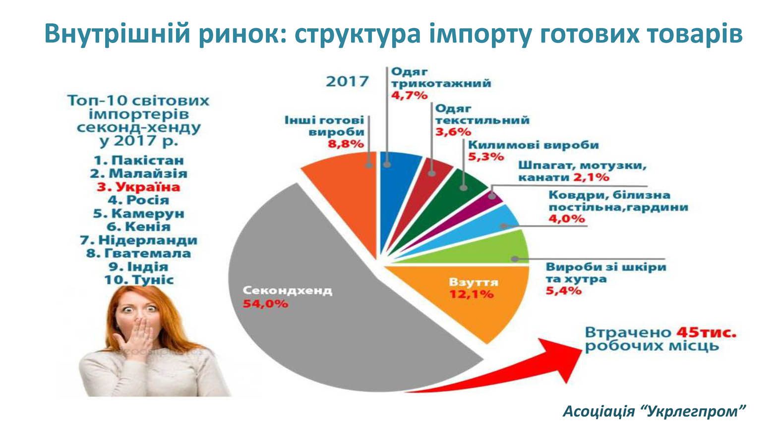 Чи скажуть «ні» секонд-хенду?