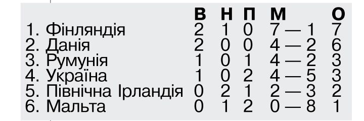 Наші футболісти провалили кінцівку поєдинку
