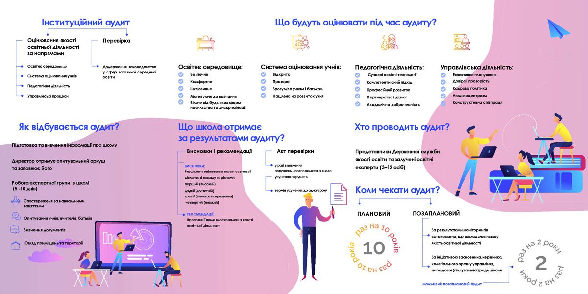 У двох школах Київщини стартував аудит