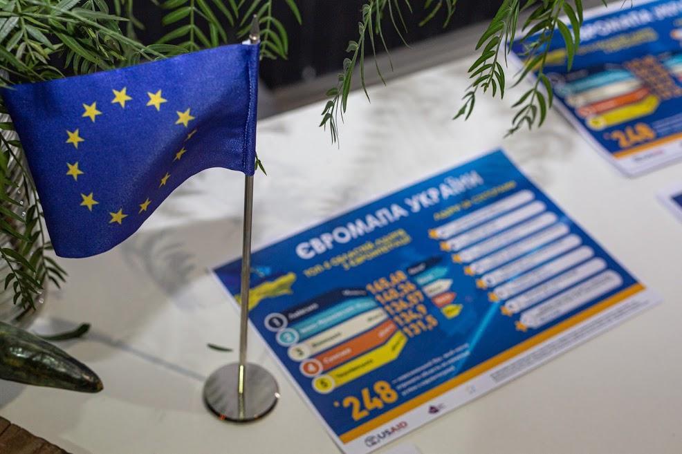 Яка готовність у регіонів до інтеграції у Євросоюз?