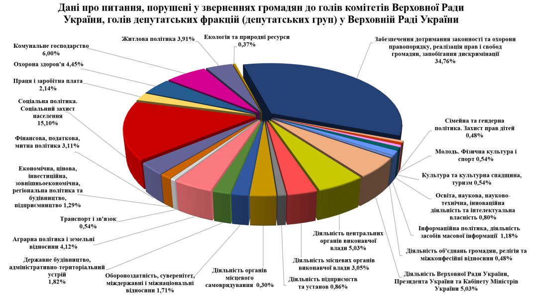 Про особистий прийом громадян у Верховній Раді