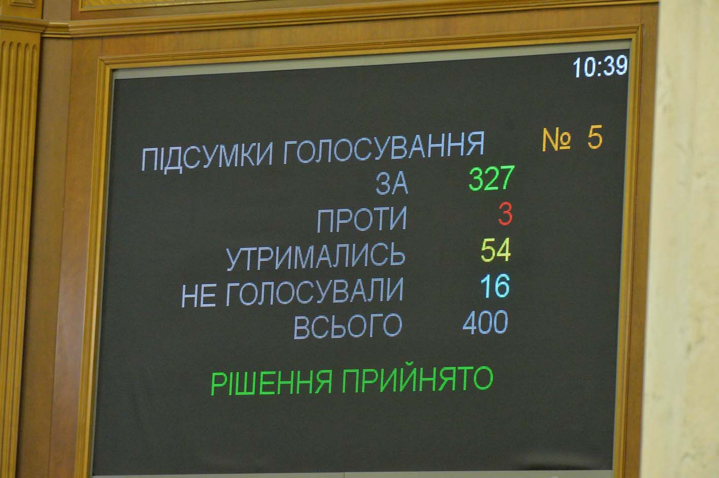 Ухвалено законопроект про повну загальну середню освіту