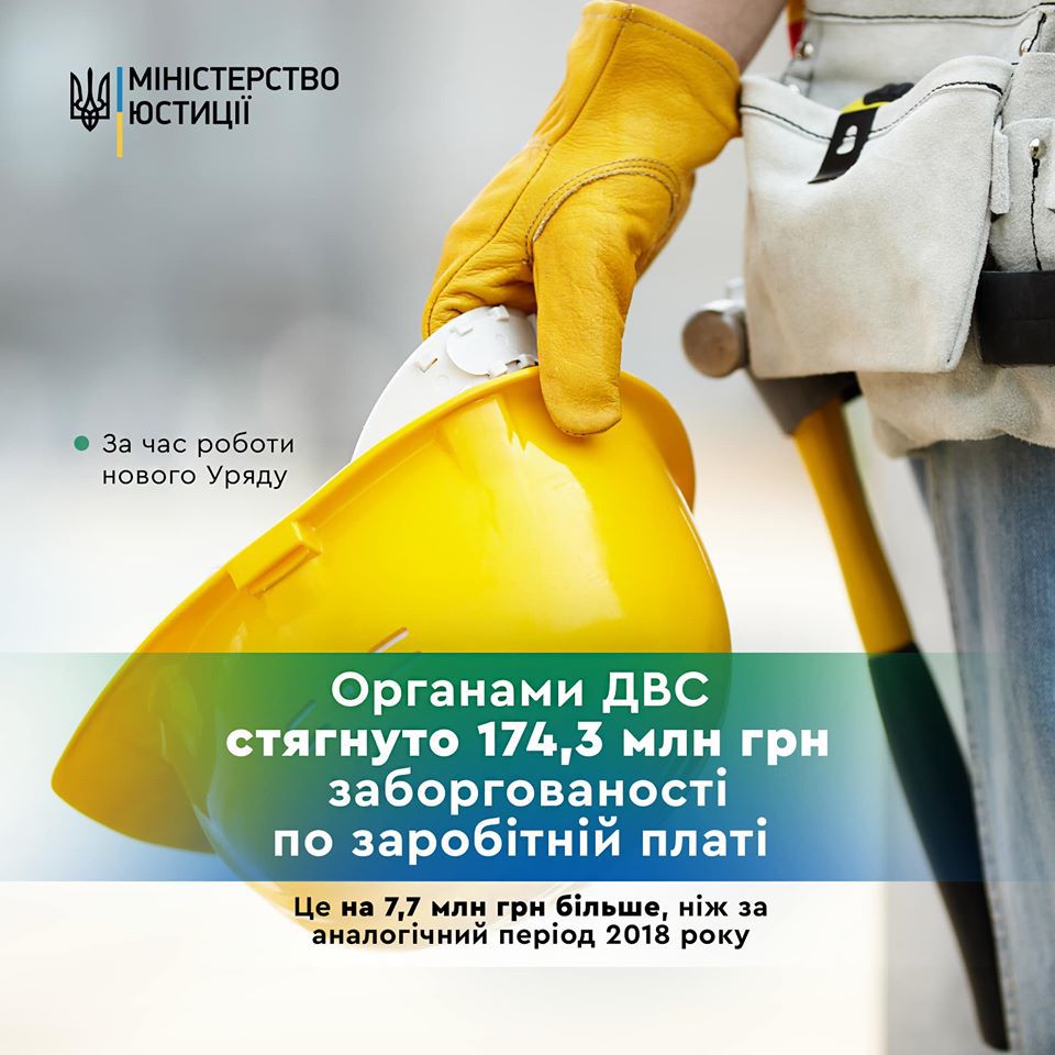 Стягнули понад 174 млн грн заборгованості із заробітної плати