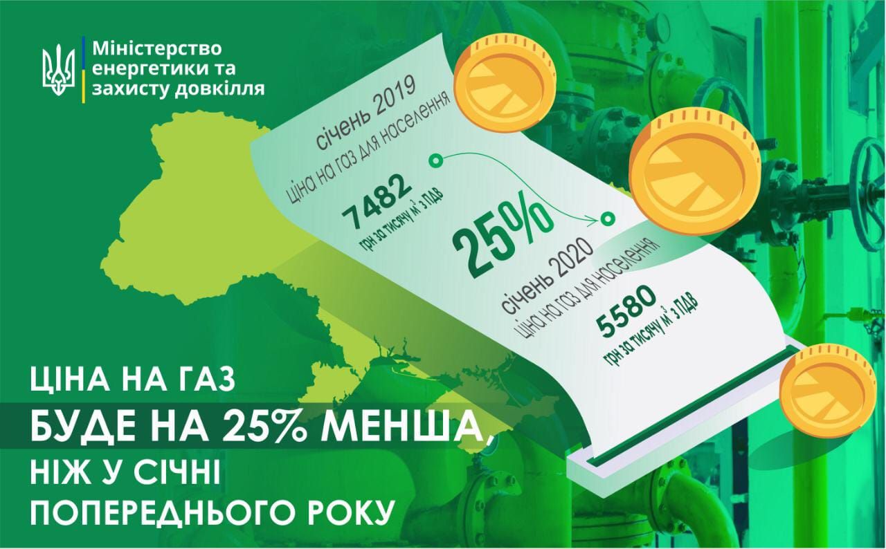 Для населення газ коштуватиме 6—7 гривень за кубометр