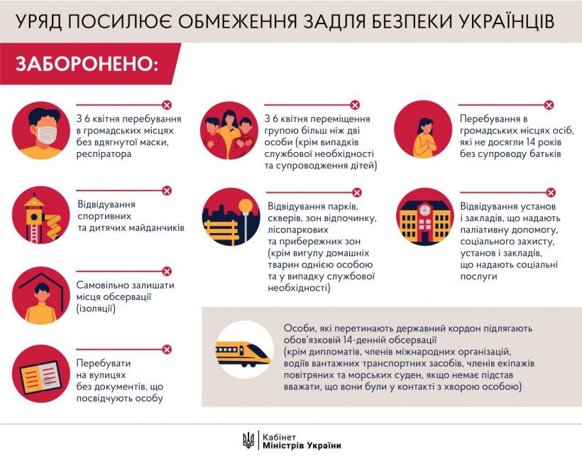 Про внесення змін до постанови Кабінету Міністрів України від 11 березня 2020 р. № 211