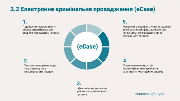Презентували «Систему електронного кримінального провадження eCase»