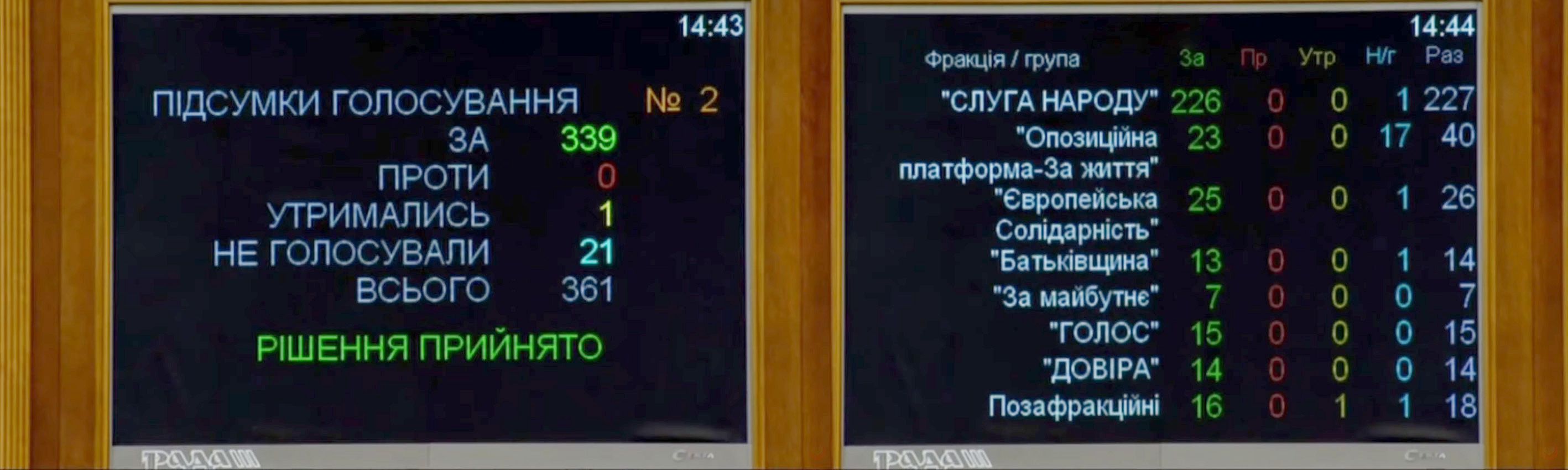Проект «Вища освіта України» отримає грант на підвищення енергоефективності