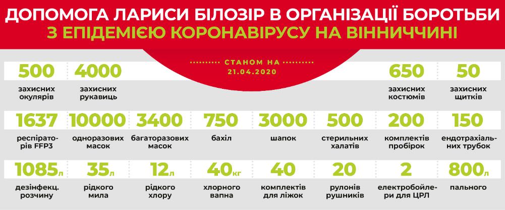 Не зраджуючи добрі традиції
