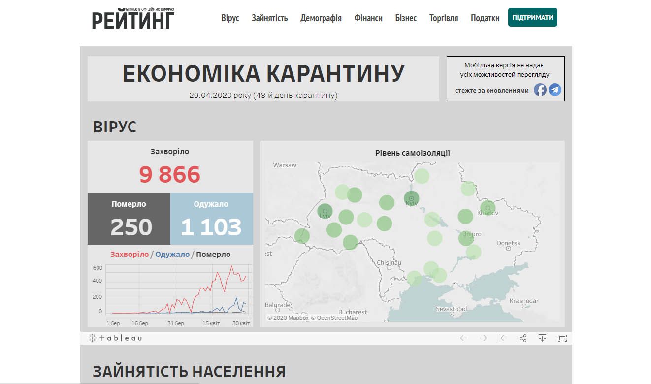Як перевірити вплив надзвичайної ситуації на економіку