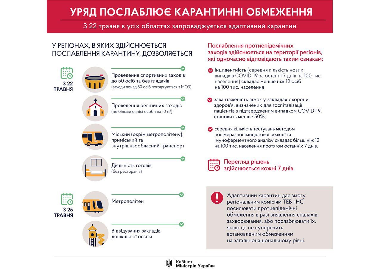 Переходимо до адаптивного карантину