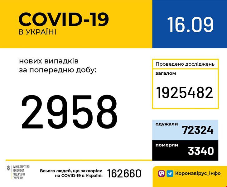 Тест на коронавірус