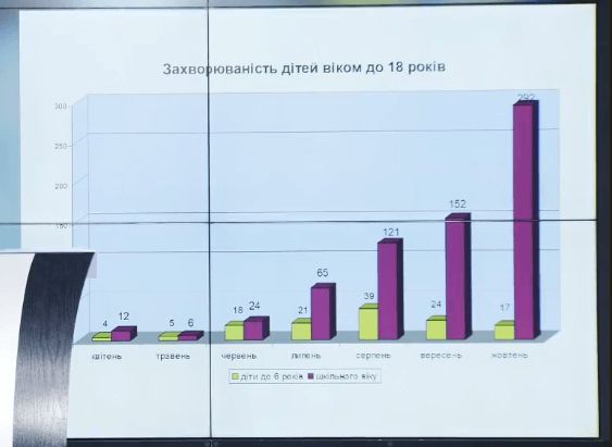 Прикарпаття: Навчатимуться вдома