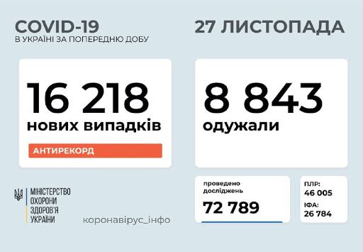 Карантин третього «вихідного дня» визначить імовірність локдауну