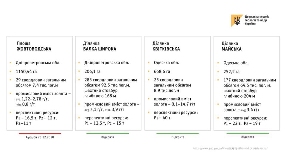 Одеса: Готуються до видобутку золота