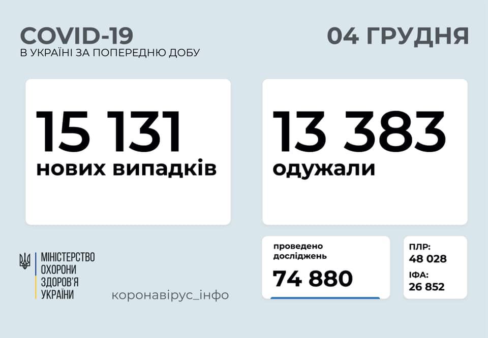 Коронавірус стрибає «плавно»