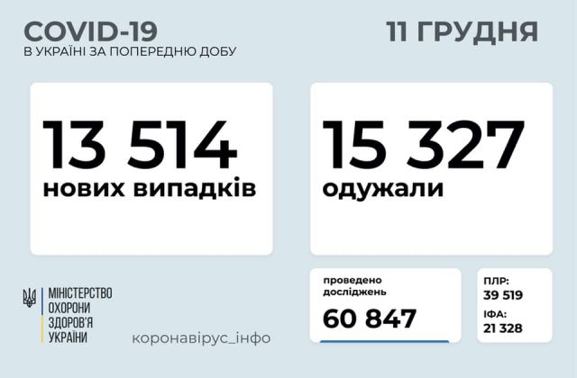 МОЗ попереджає: на нас чекає тяжка зима