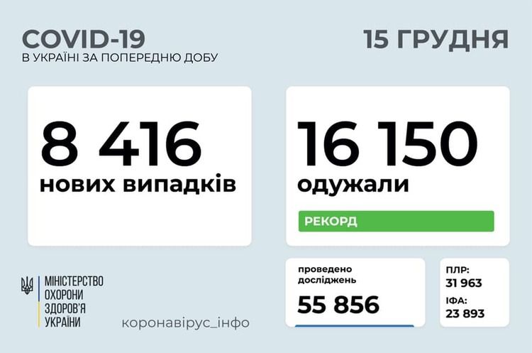 МОЗ розробив план вакцинації