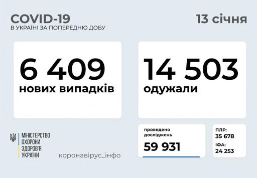 Побільшало хворих на COVID-19