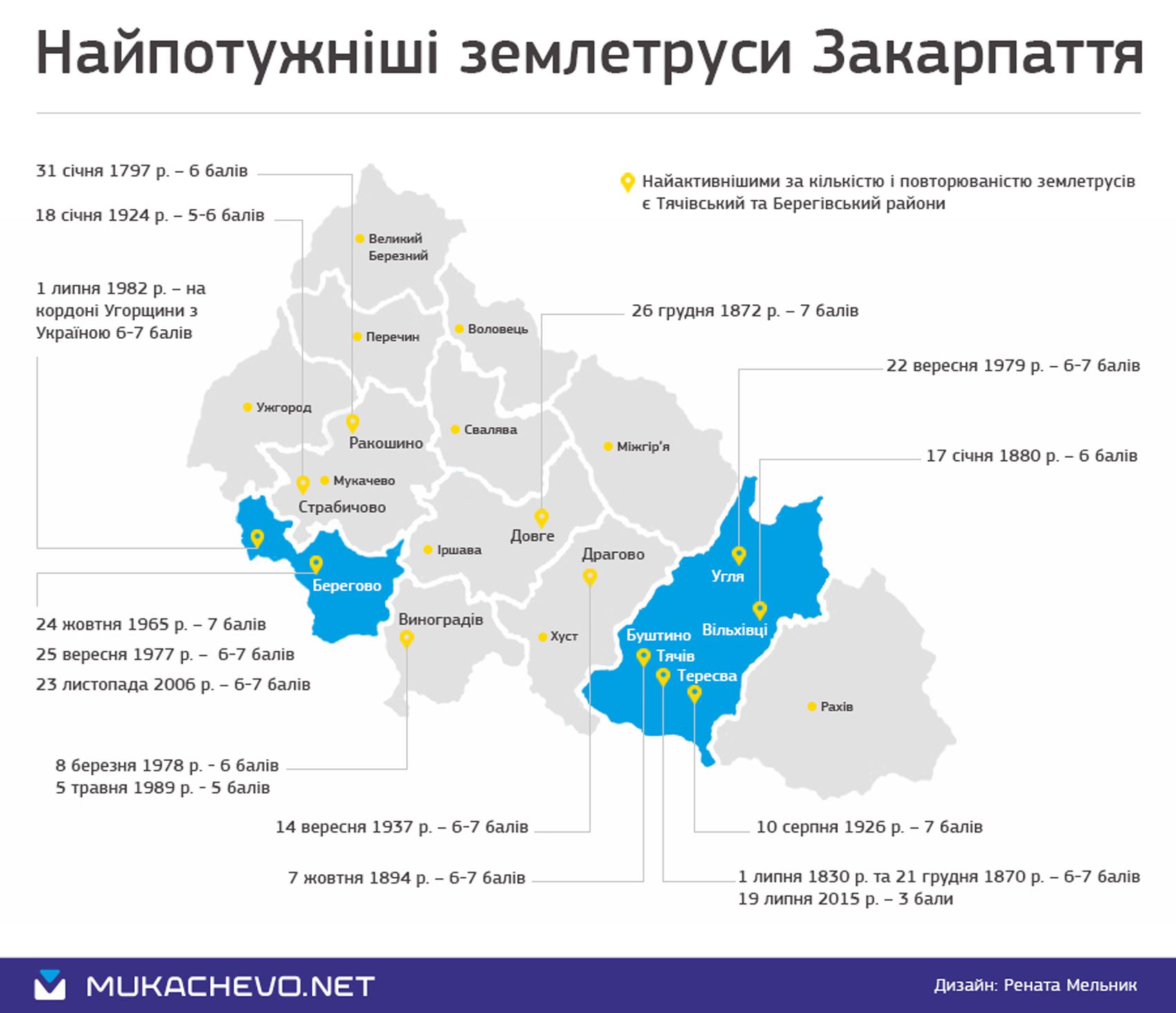 Землетруси: від Хорватії до Закарпаття. Чого сподіватися?